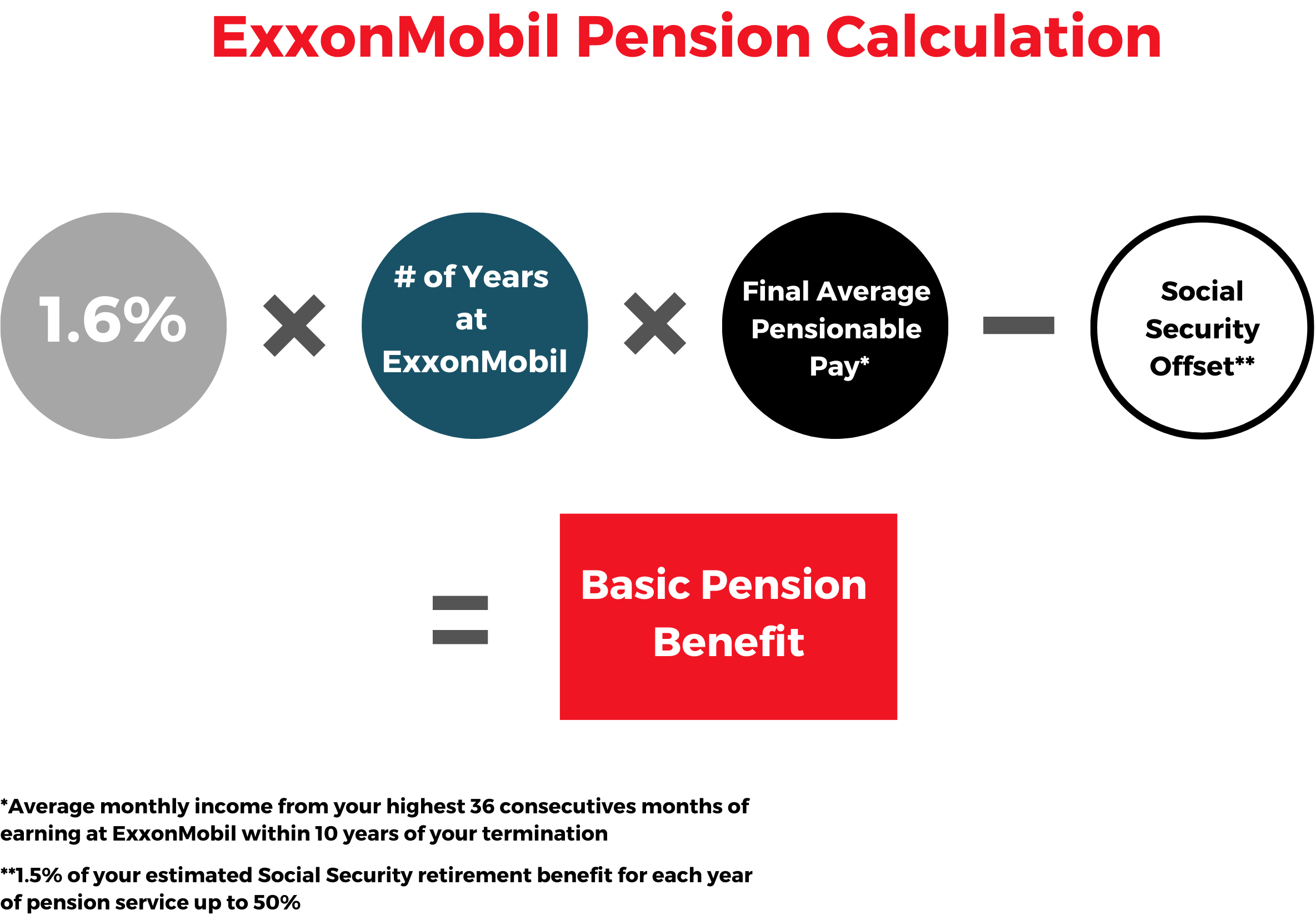 ExxonMobil Pension Calculation Formula