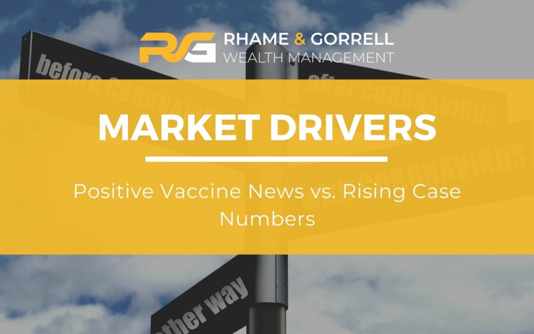 Market Drivers: Positive Vaccine News Vs. Rising Case Numbers