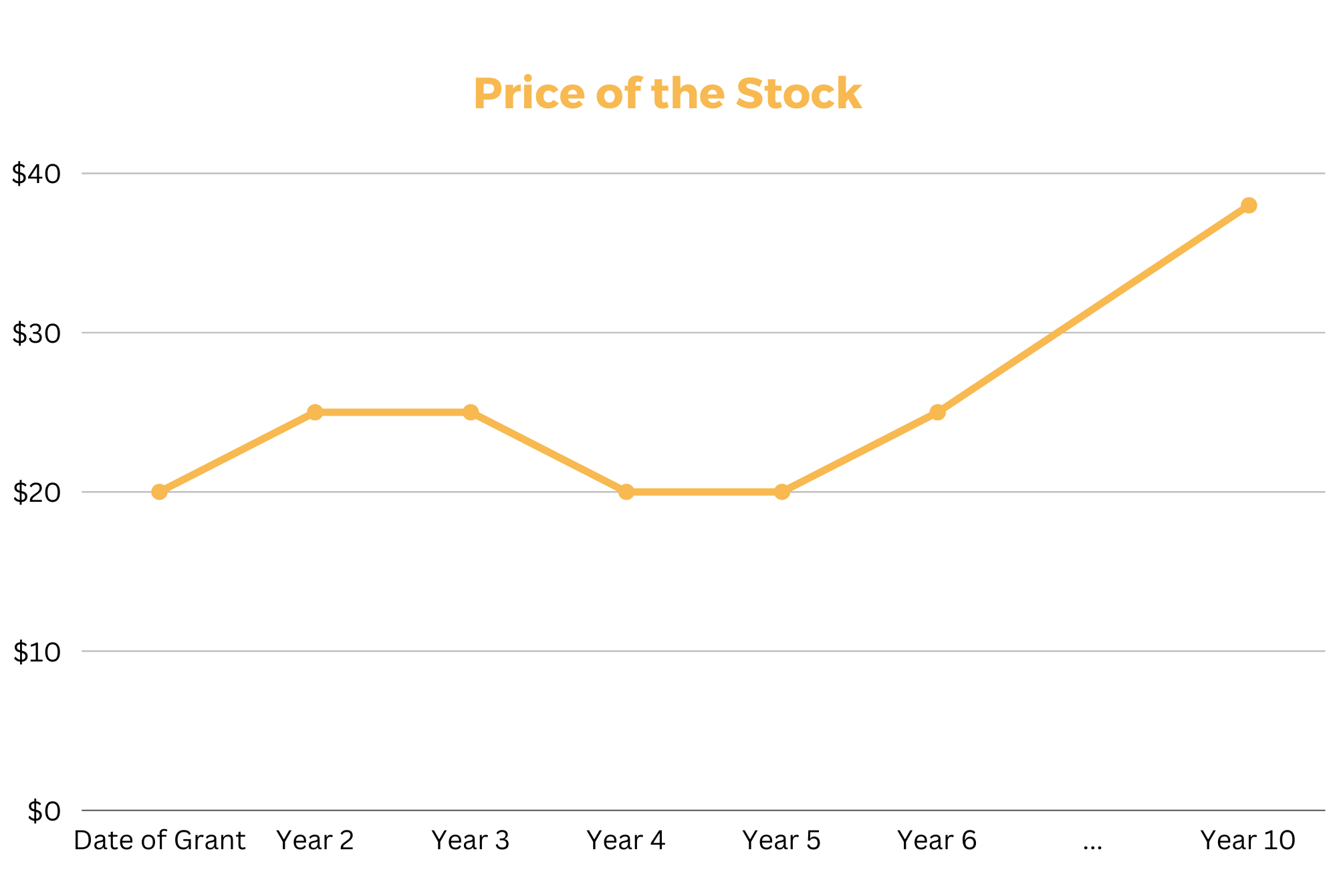 83(b) example stock price