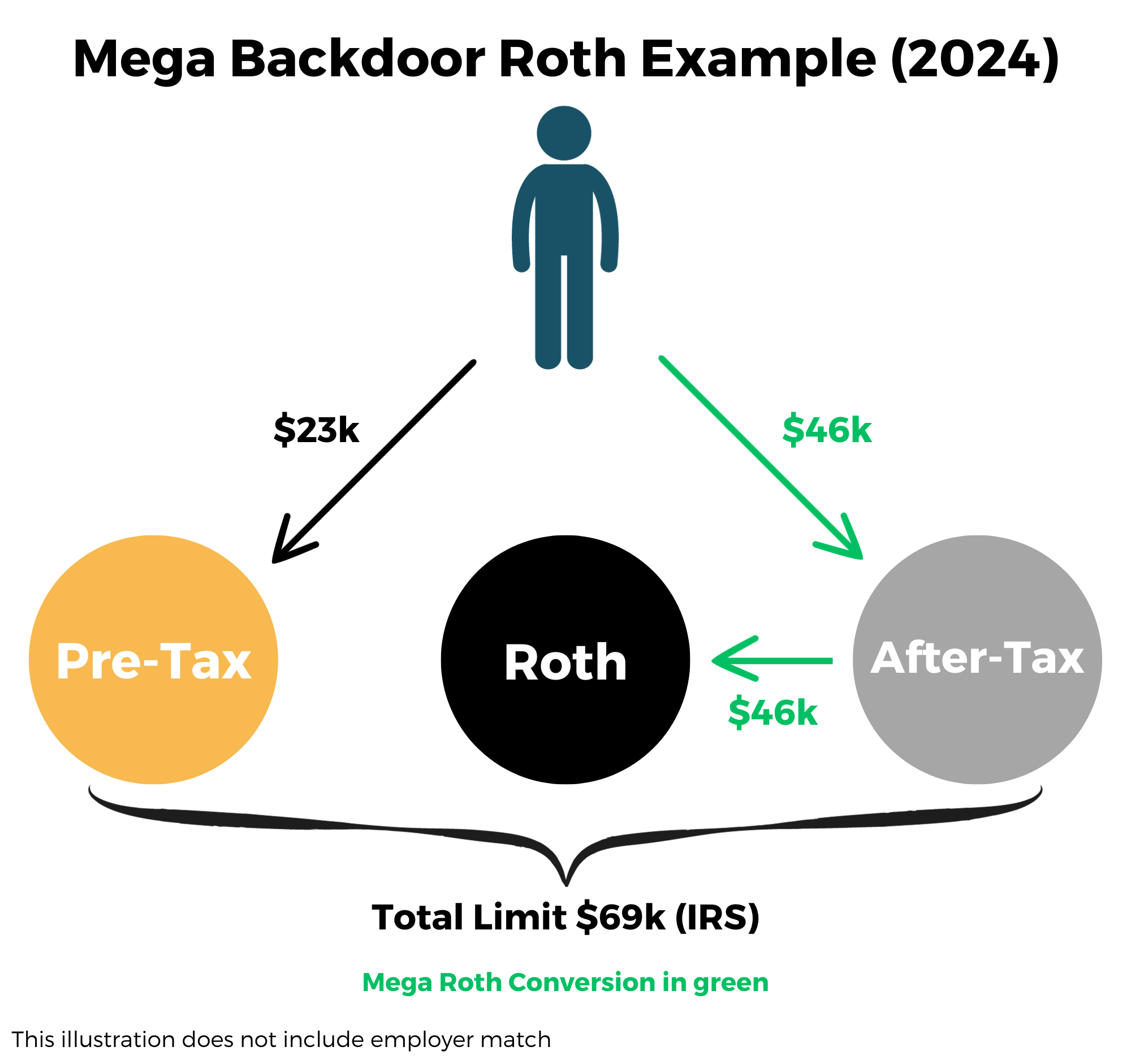 Mega Backdoor Roth Example 2024