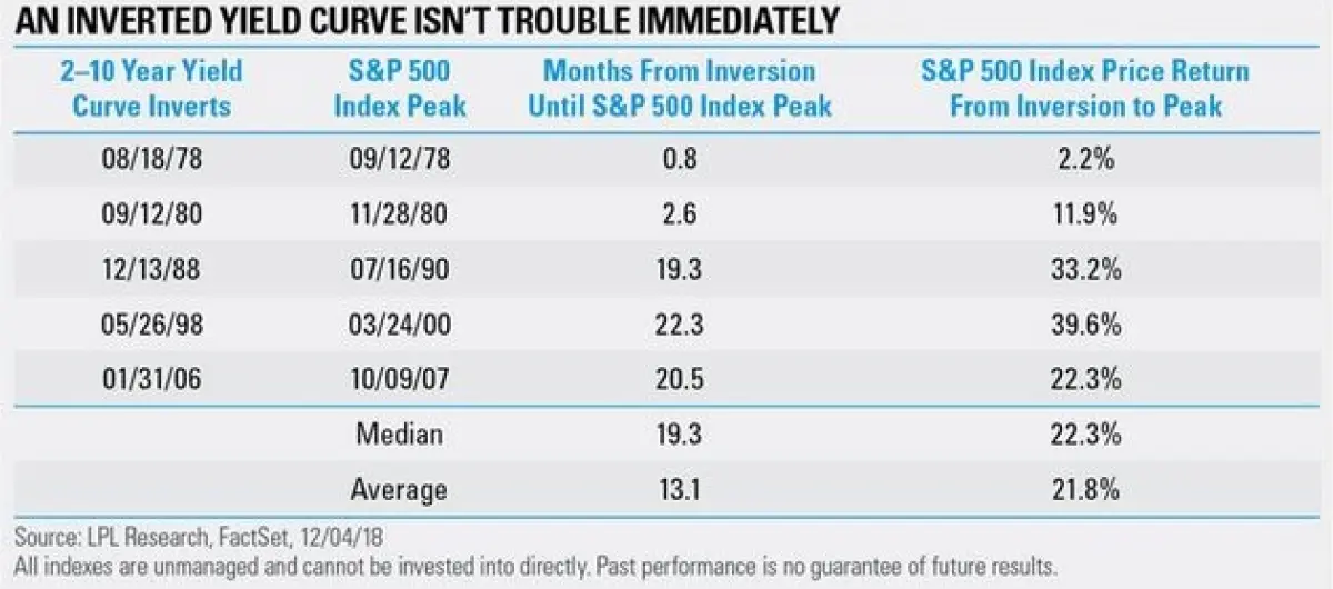 RGWM Market Thoughts - Aug 2019 - Rhame Gorrell Wealth Management The Woodlands