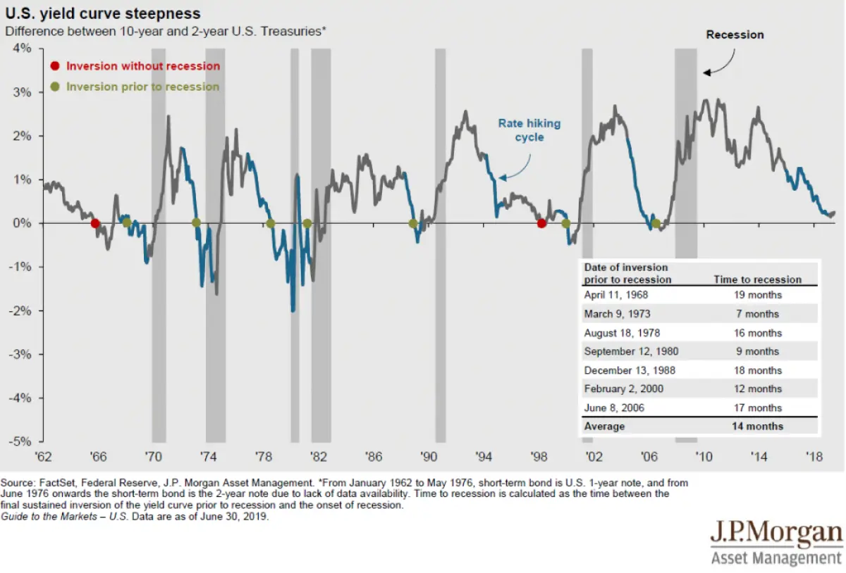 RGWM Market Thoughts - August 2019 - Rhame Gorrell Wealth Management The Woodlands