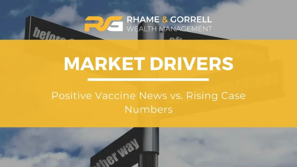 Market Drivers - Rhame Gorrell Wealth Management The Woodlands