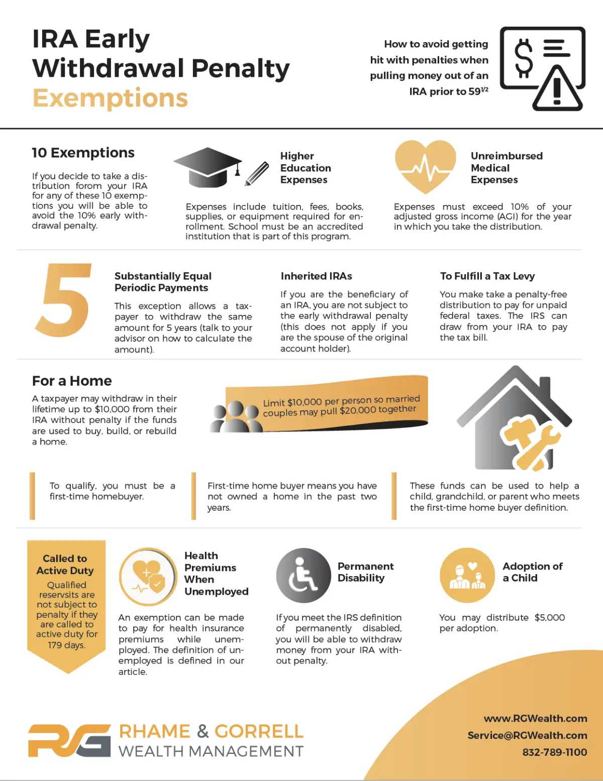 10 IRA Early withdrawal Penalty Exemptions - Rhame Gorrell Wealth Management The Woodlands