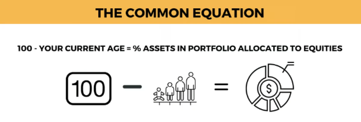 Equity Portfolio Allocation Its Not a Simple Calculation Rhame and Gorrell Wealth Management The Woodlands_2