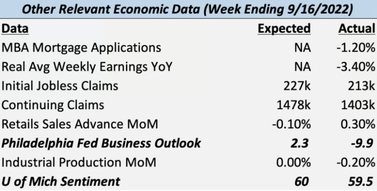 September 20, 2022 Market Snapshot Rhame and Gorrell Wealth Management The Woodlands_4