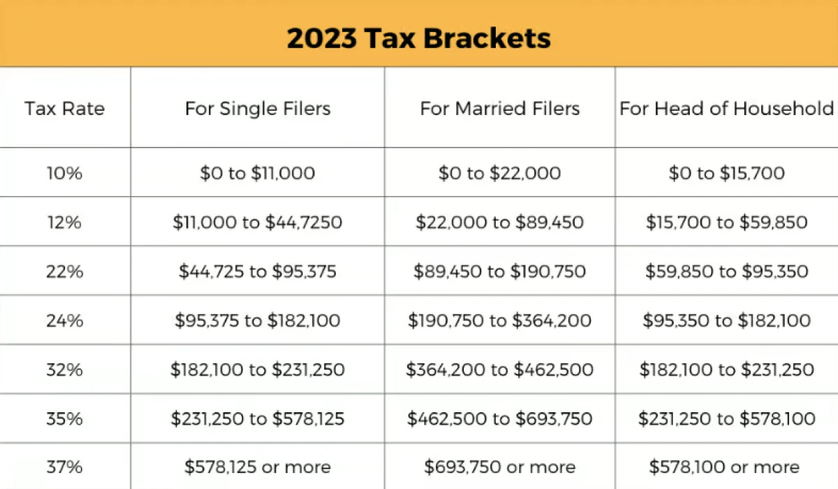 2023 Tax Code Update