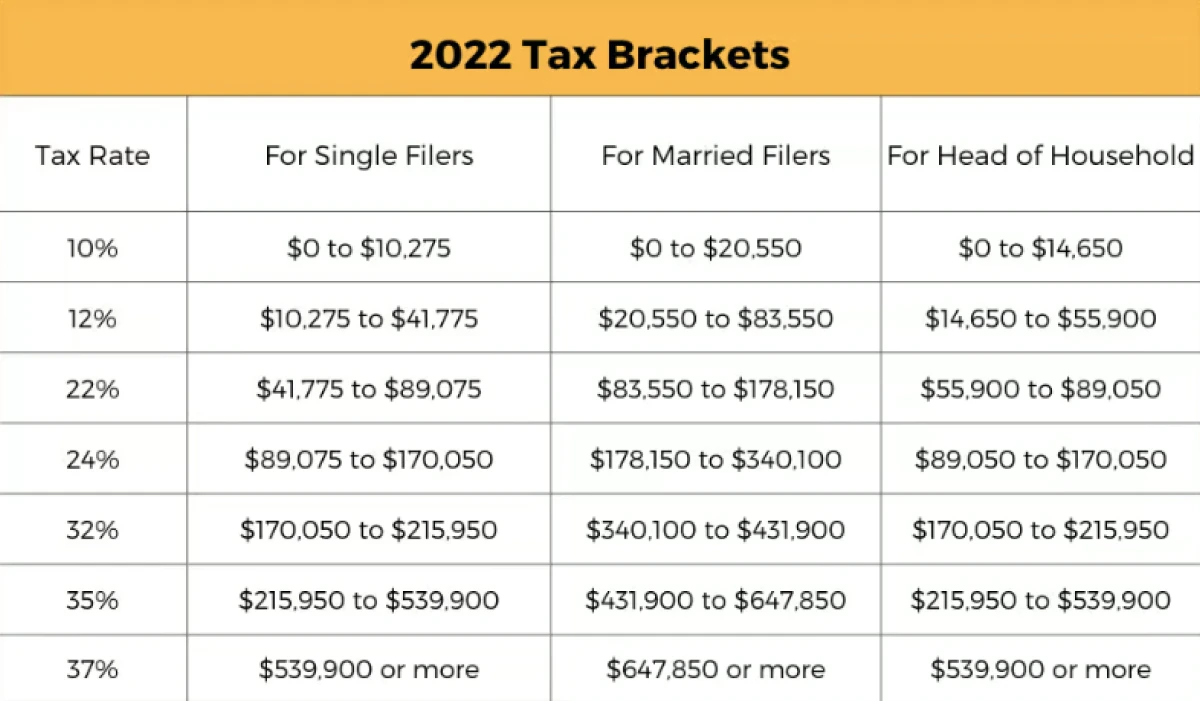 2023 Tax Code Update