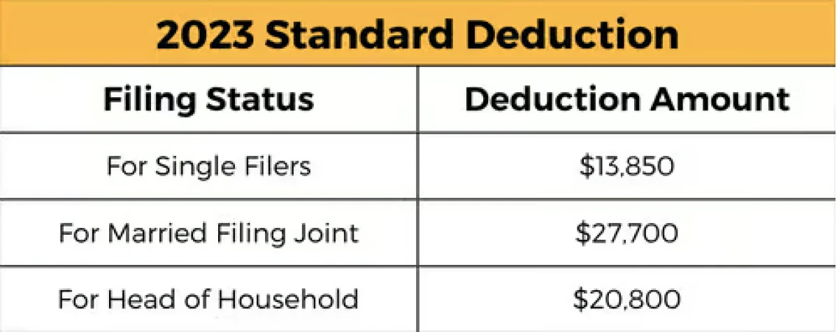 2023 Tax Code Update