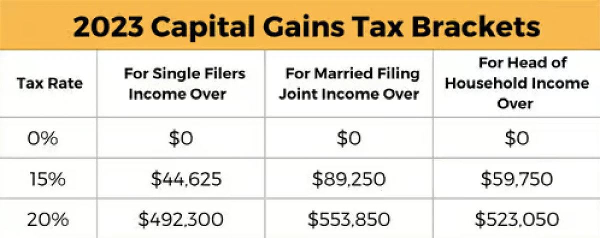 2023 Tax Code Update