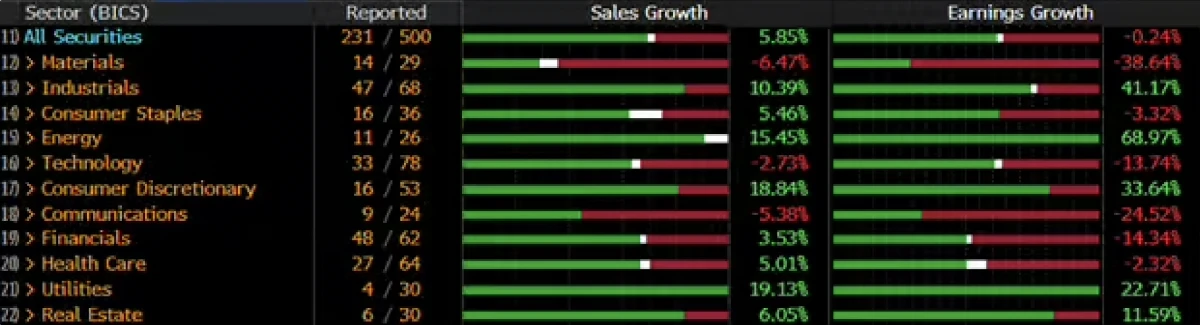 Market Update February 2023 Rhame & Gorrell Wealth Management The Woodlands