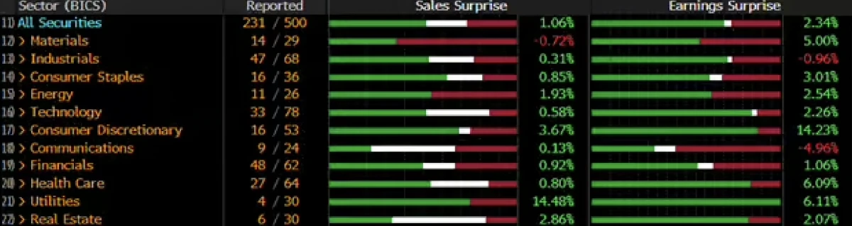 Market Update February 2023 Rhame & Gorrell Wealth Management The Woodlands