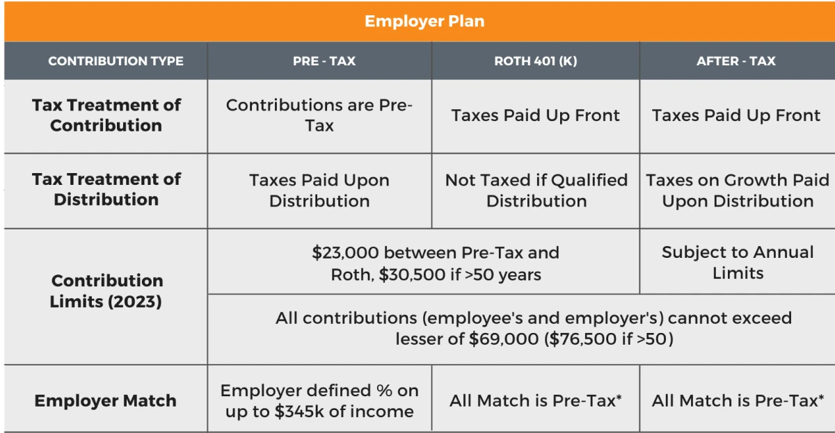 401k contribution limits 2024