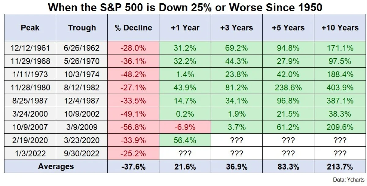 Mitigate Reactionary Decisions Volatile Market Environment Rhame & Gorrell Wealth Management The Woodlands