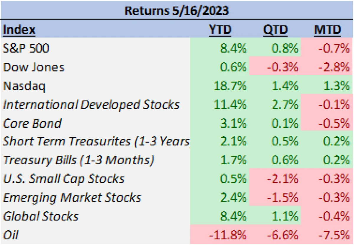 returns ending 5/16 The Woodlands, TX