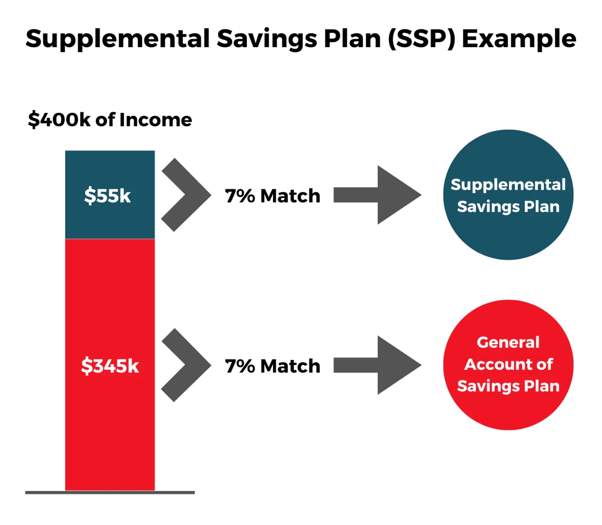 exxon supplemental savings plan illustration