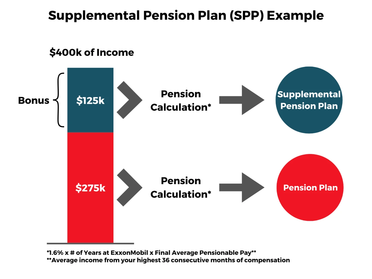 exxon supplemental pension plan illustration