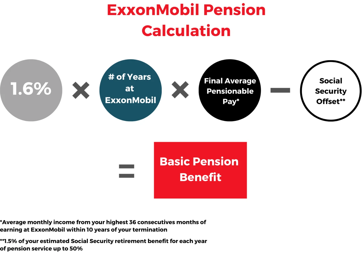 ExxonMobil Pension Calculation Formula