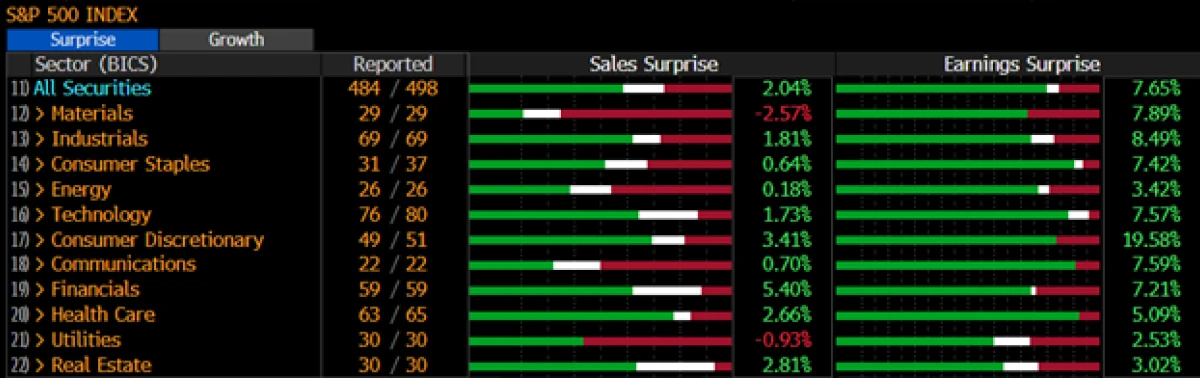 S&P 500 sector returns