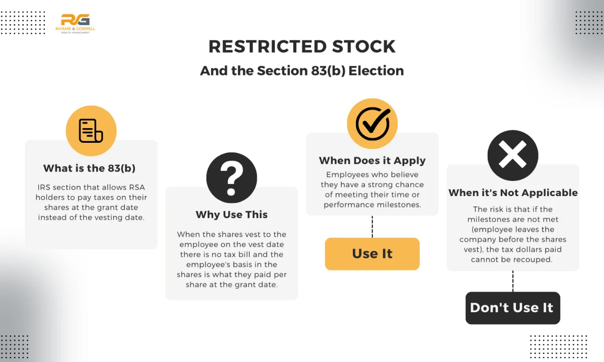 restricted stock overview The Woodlands, TX