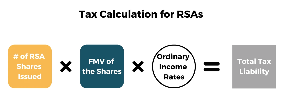 Tax calculation for RSAs