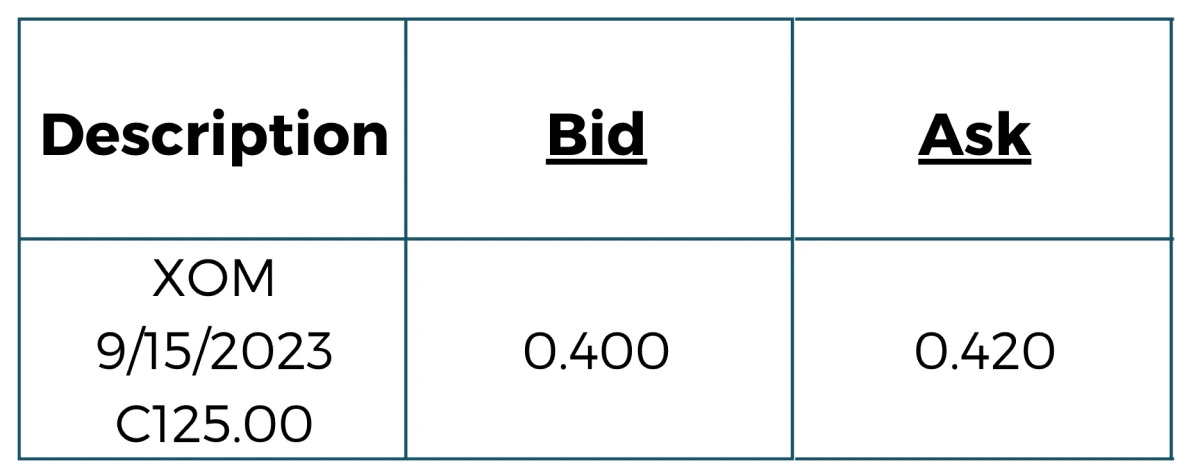 example option XOM