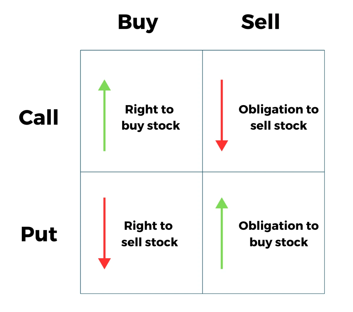 Options explanation chart call vs put