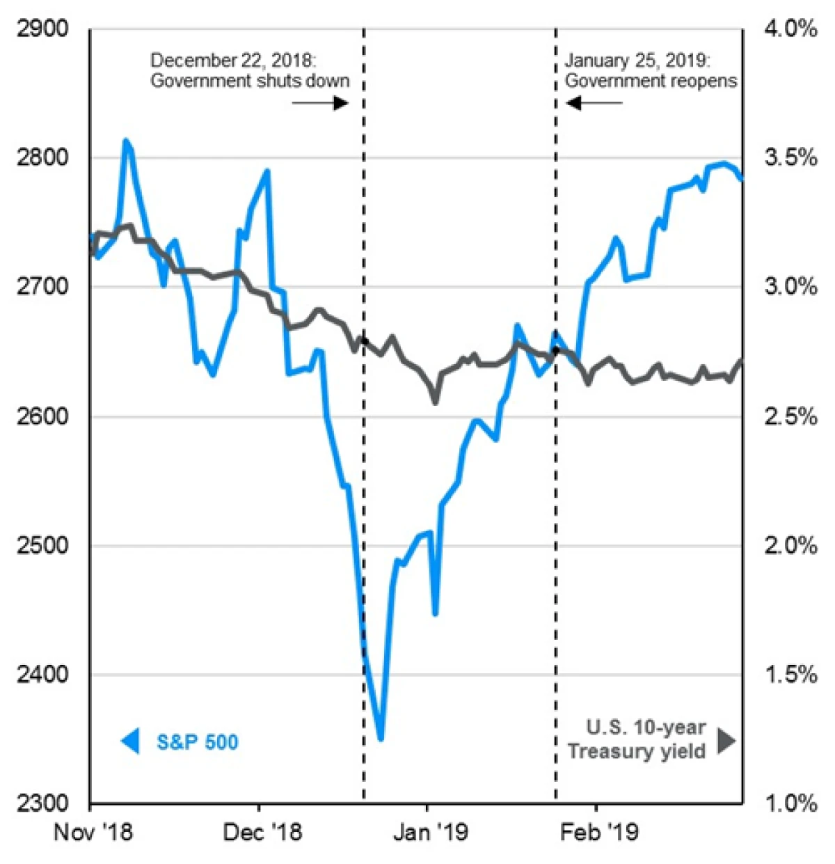 Market Update October 2023 Rhame & Gorrell Wealth Management The Woodlands