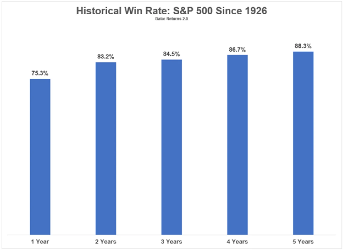 Market Update October 2023 Rhame & Gorrell Wealth Management The Woodlands