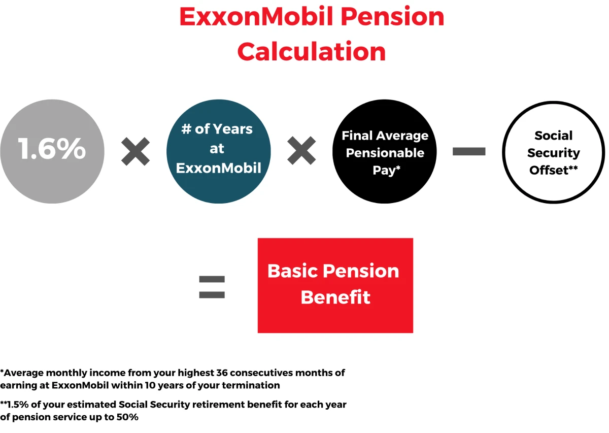 ExxonMobil Pension Calculation