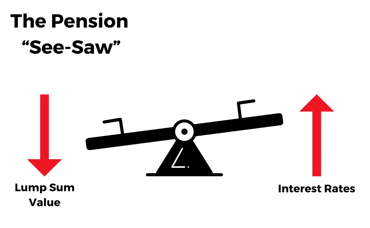 Pension Segment Rate Effect