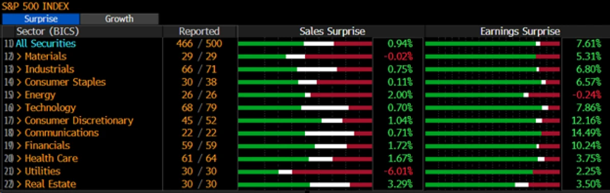 November 2023 market update