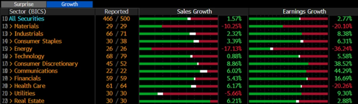 November 2023 market update