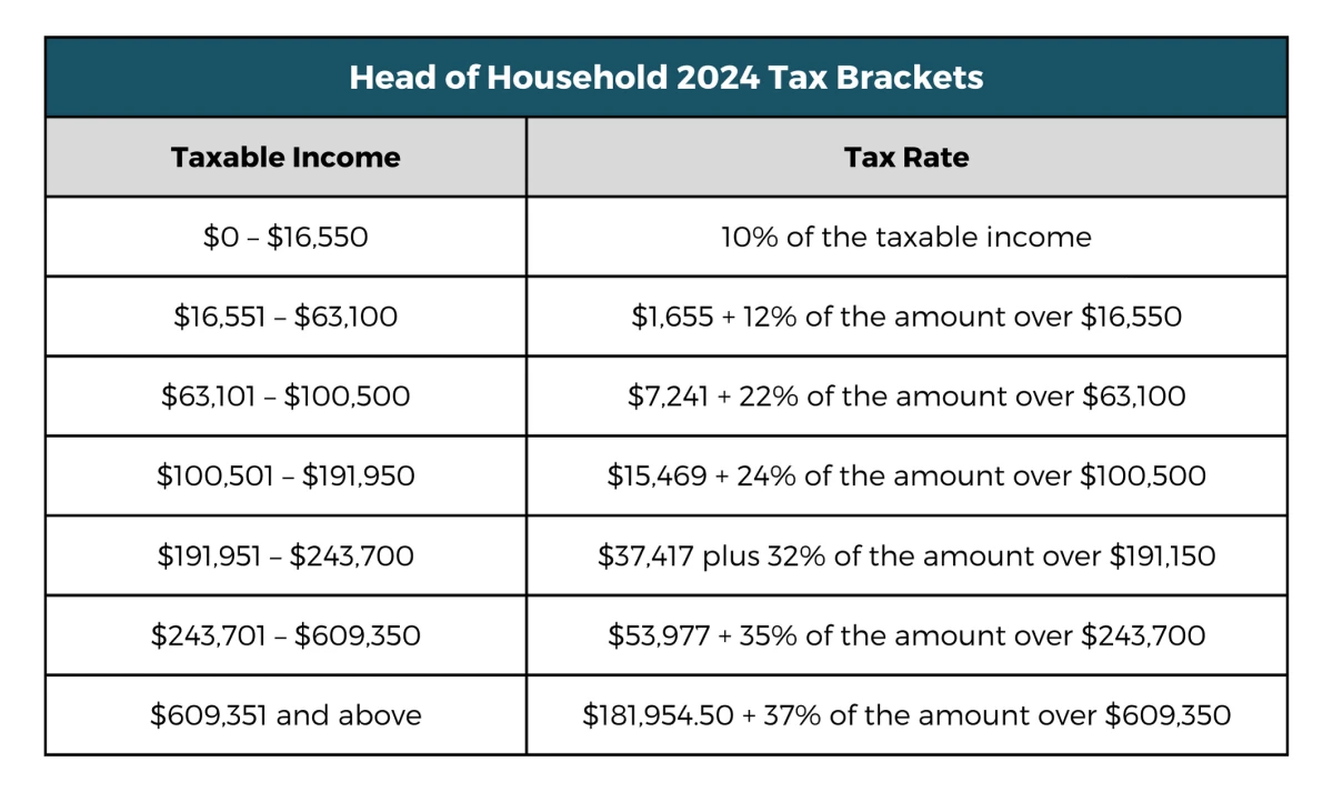 2024 Tax Code Changes Everything You Need To Know