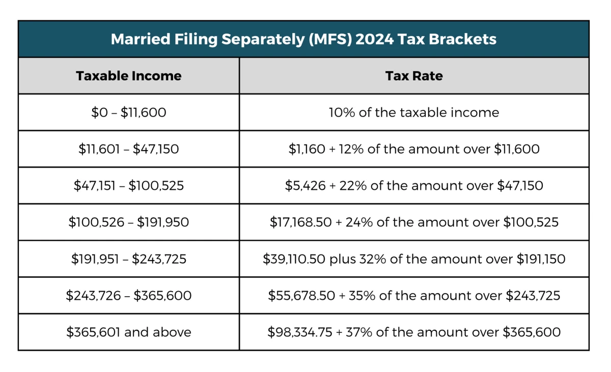 2024 Tax Brackets Married Filing Separately Tax - Cathe Teodora