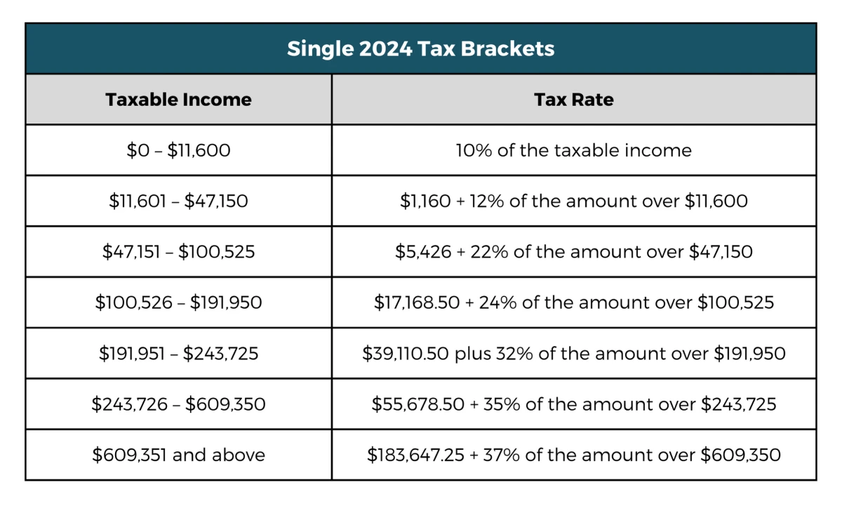 2024 Tax Code Changes Everything You Need To Know