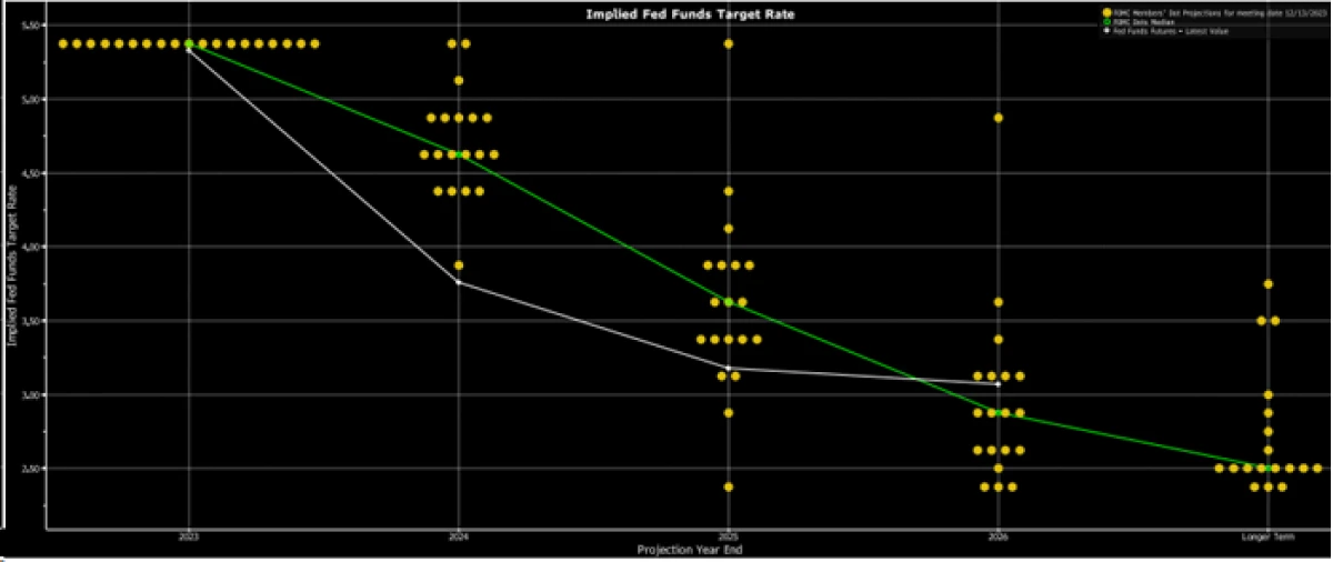 fed funds target rate