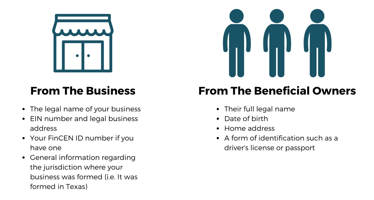 BOI beneficial owner information form requirements