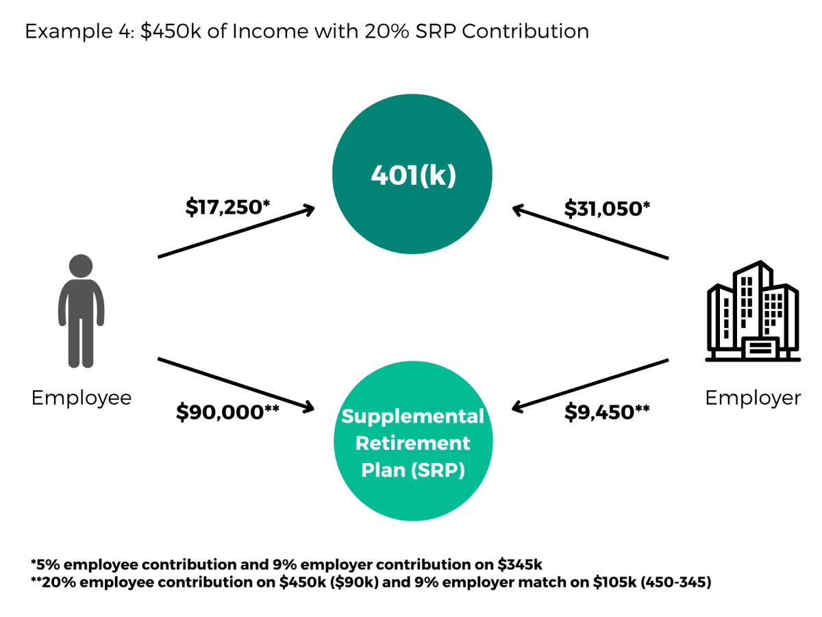 Baker Hughes Supplemental Retirement Plan Example