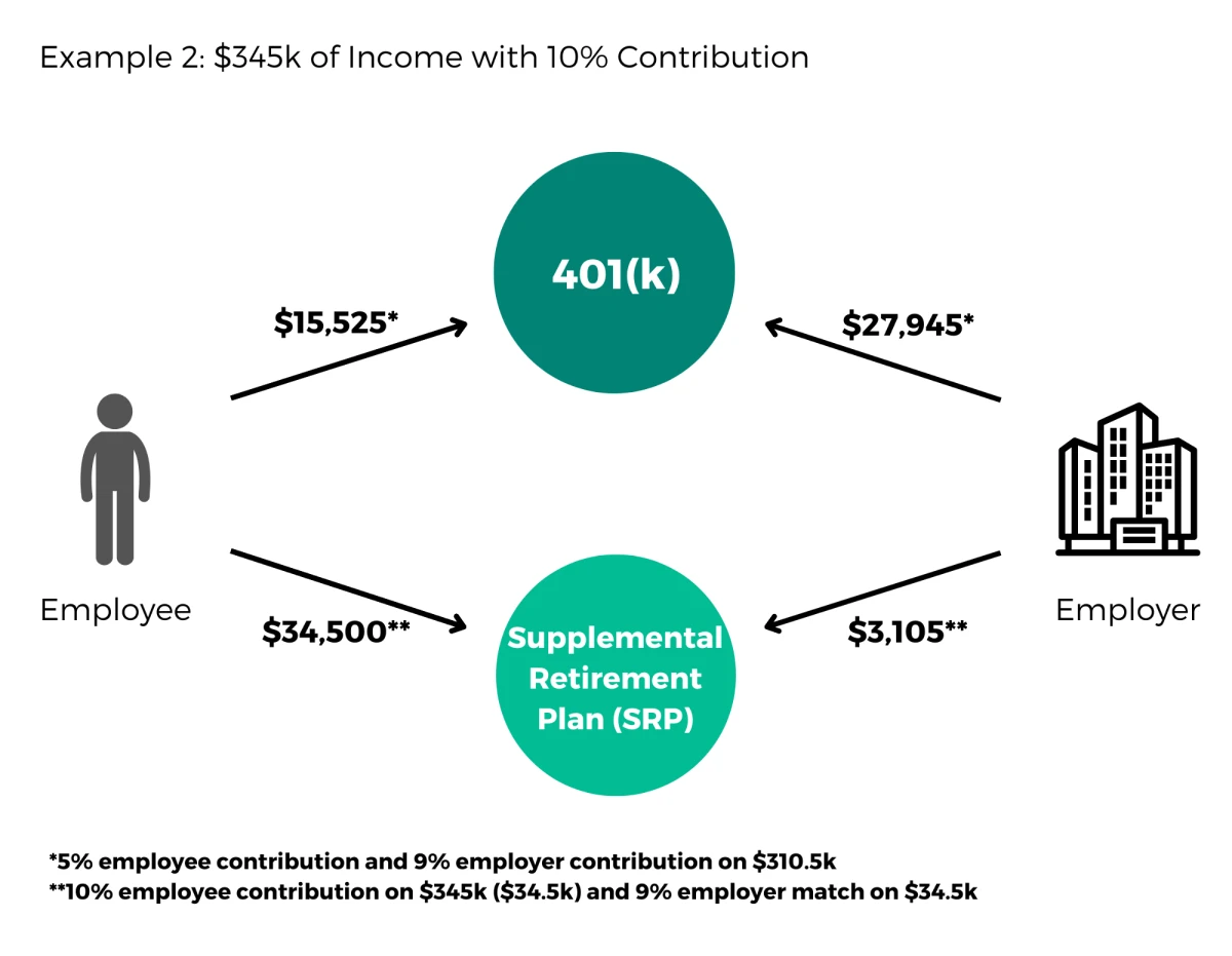 Baker Hughes Supplemental Retirement Plan Example