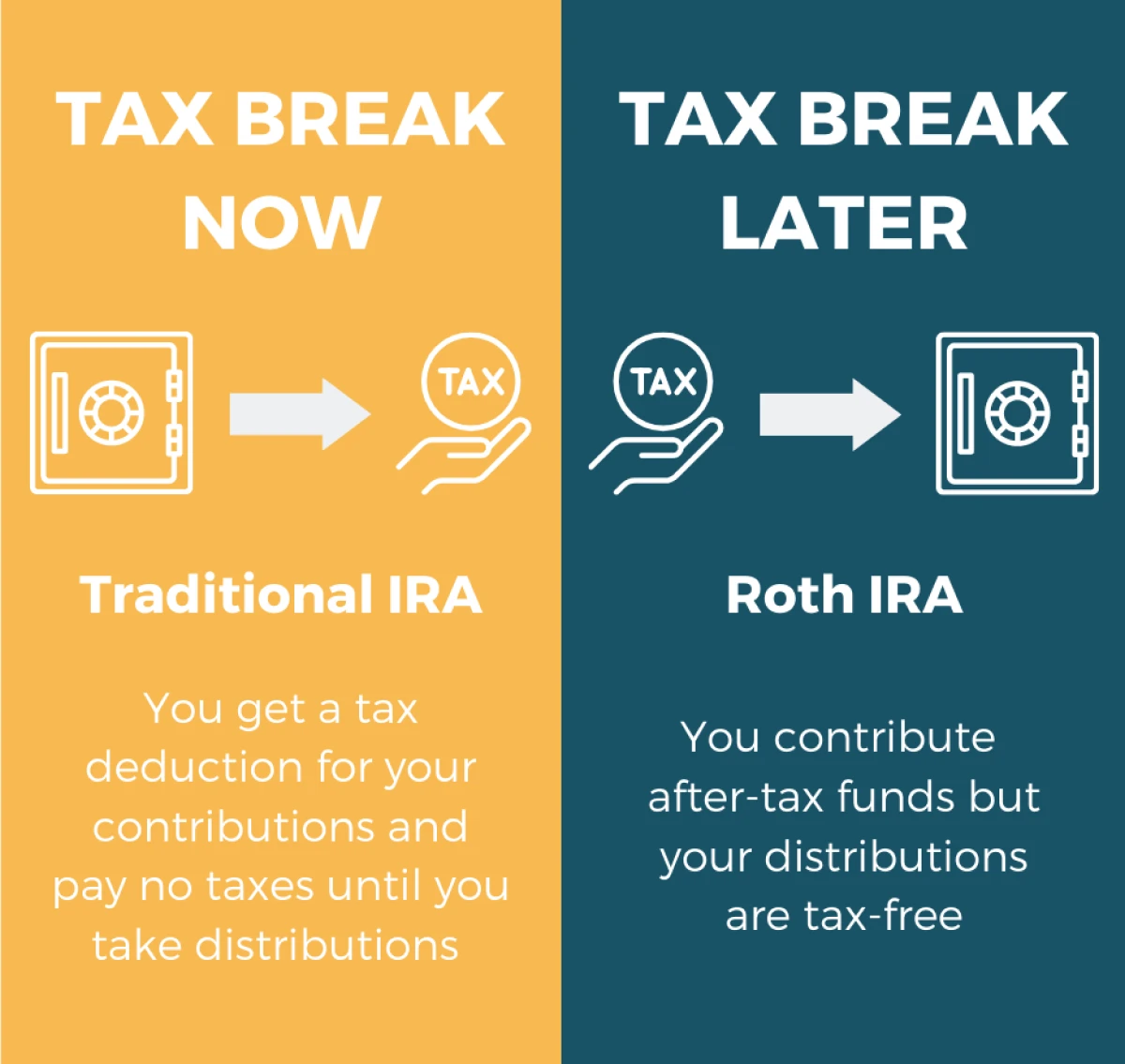 Traditional vs Roth IRA