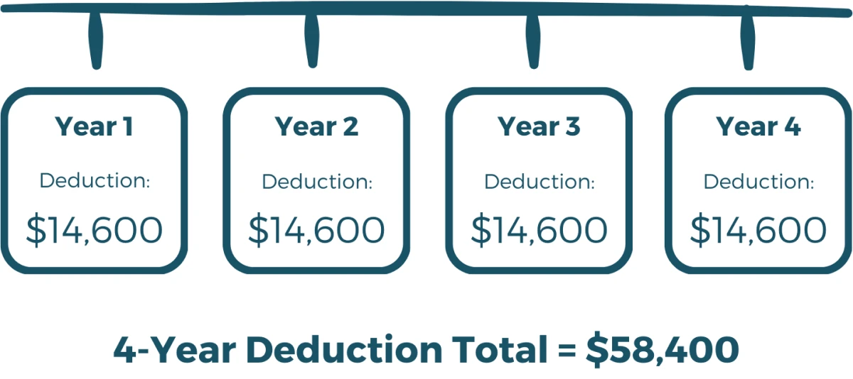 standard deduction example