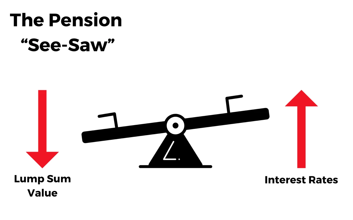 segment rate pension see saw