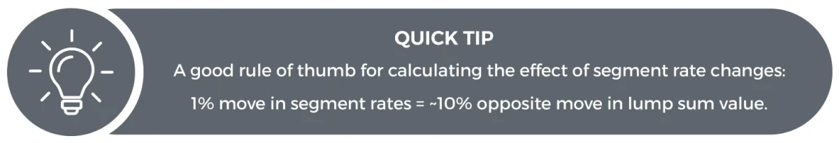 lump sum segment rates calculation