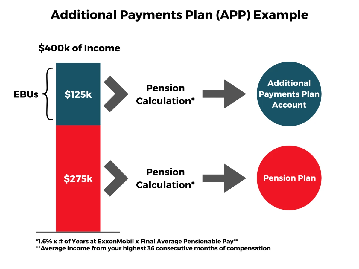 exxon additional payments plan