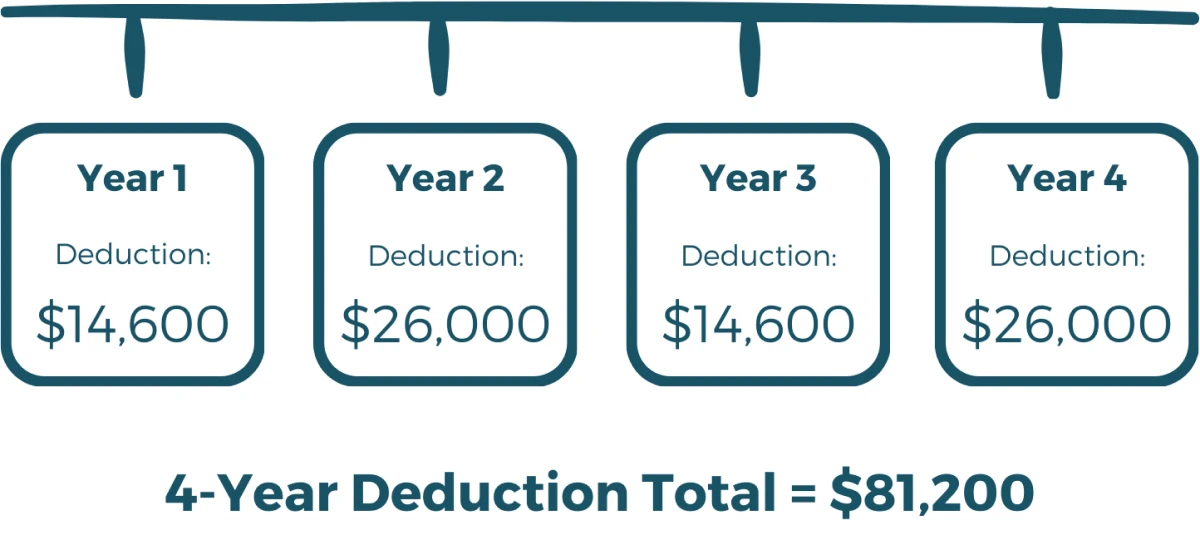 deduction lumping example