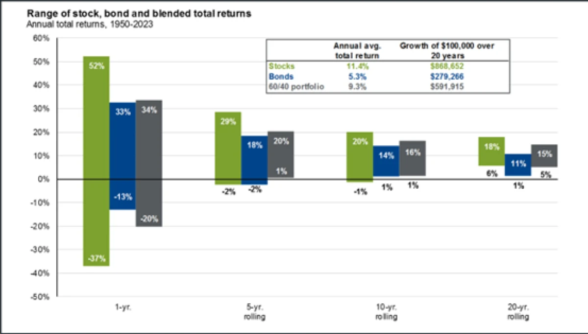 Market Update April 2024 Rhame & Gorrell Wealth Management The Woodlands_5