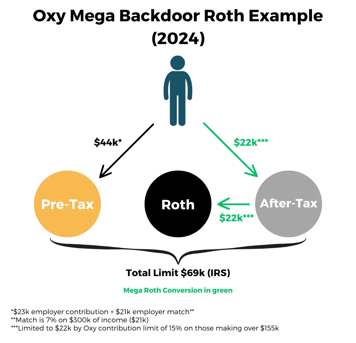 oxy mega roth example