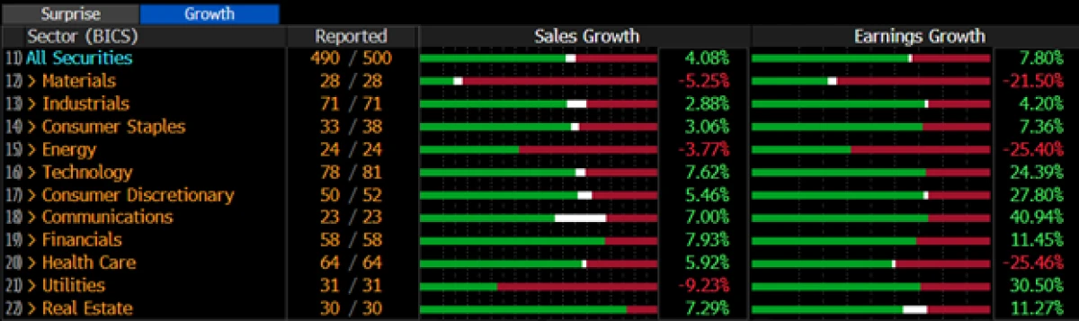 Market Update May 2024 Rhame & Gorrell Wealth Management The Woodlands