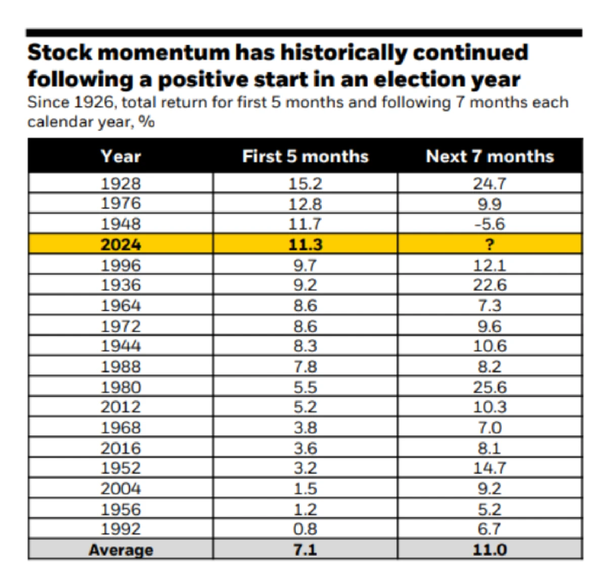 June 2024 Market Recap BlackRock Student of the Market - Rhame & Gorrell Wealth Management 1